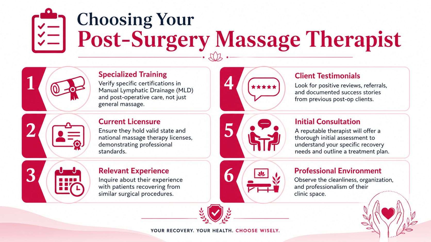 An infographic titled Choosing Your Post-Surgery Massage Therapist, listing six essential factors to consider when hiring a specialist.