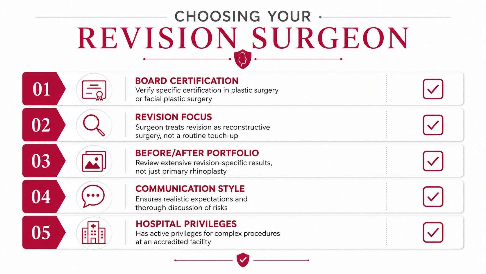 A checklist infographic titled Choosing Your Revision Surgeon, detailing five important qualifications to look for when choosing a plastic surgeon.