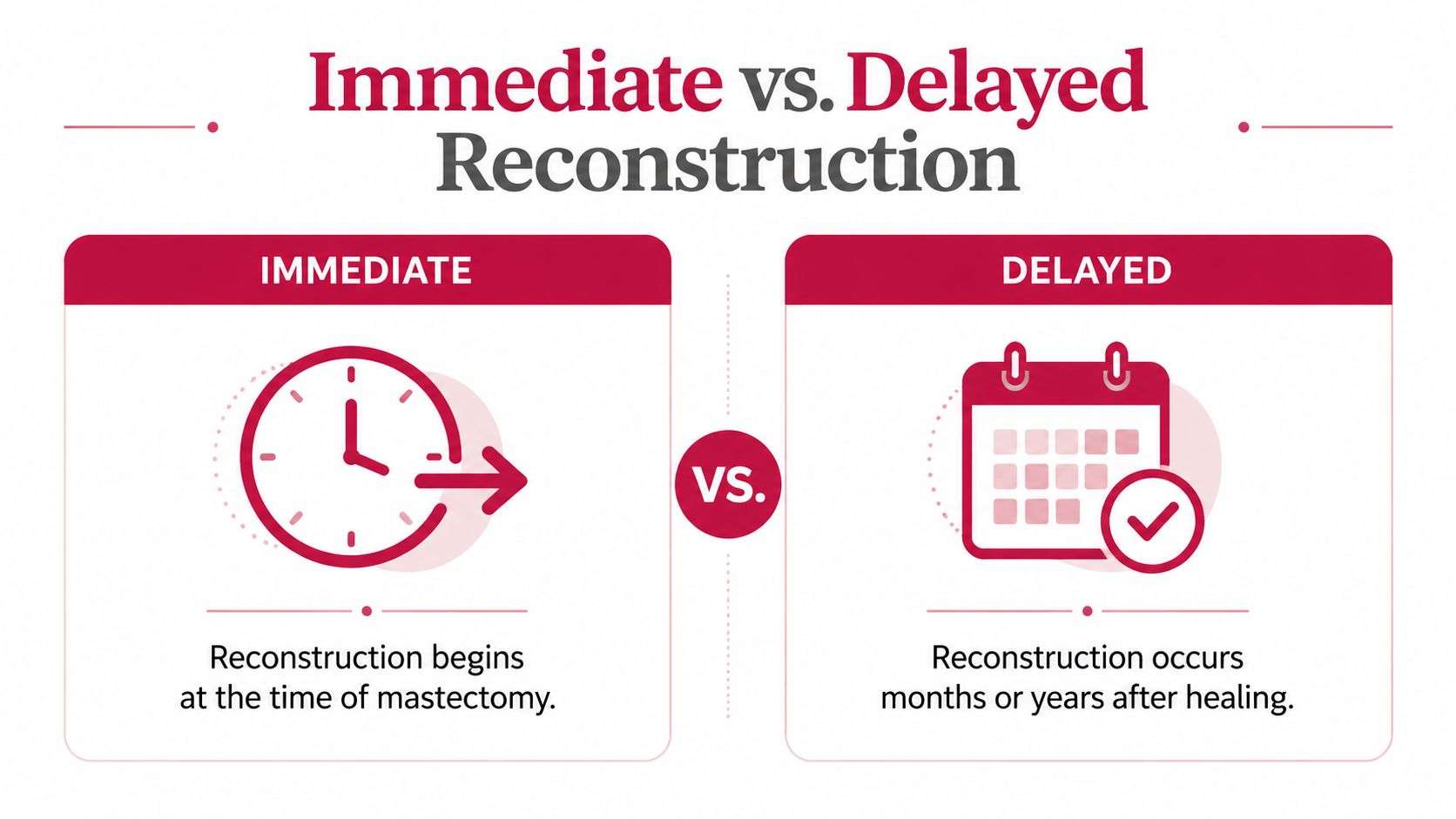 A comparison chart showing the difference between immediate and delayed breast reconstruction after a mastectomy.