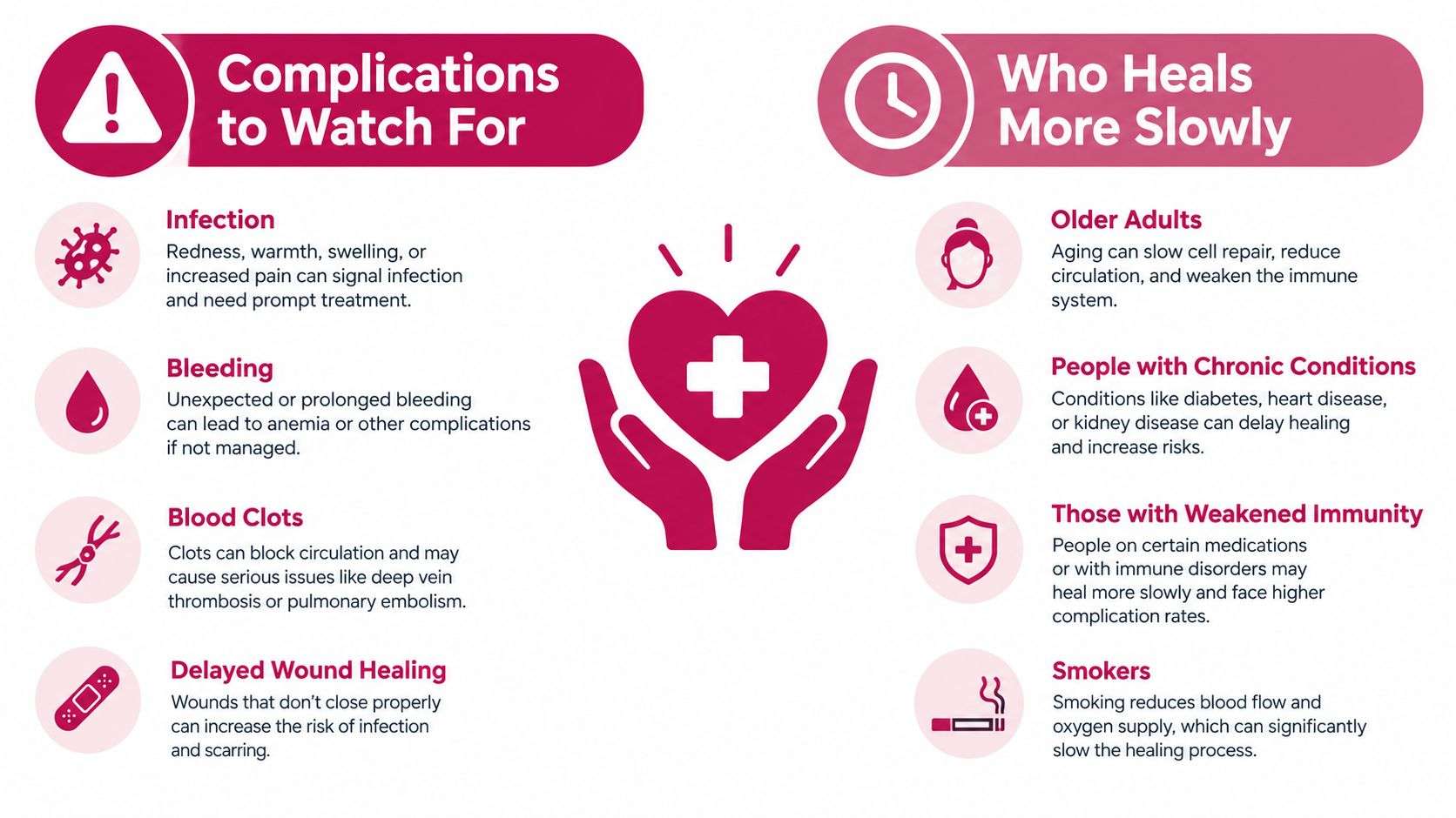 An infographic detailing complications to watch for and factors that can delay healing after a medical procedure.