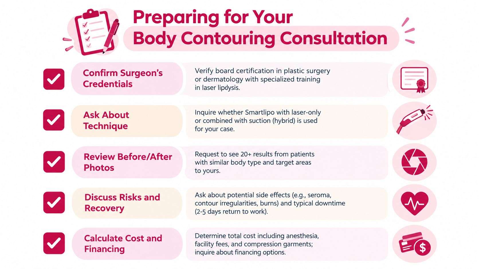 A checklist infographic outlining essential questions to ask during a body contouring or Smartlipo consultation.