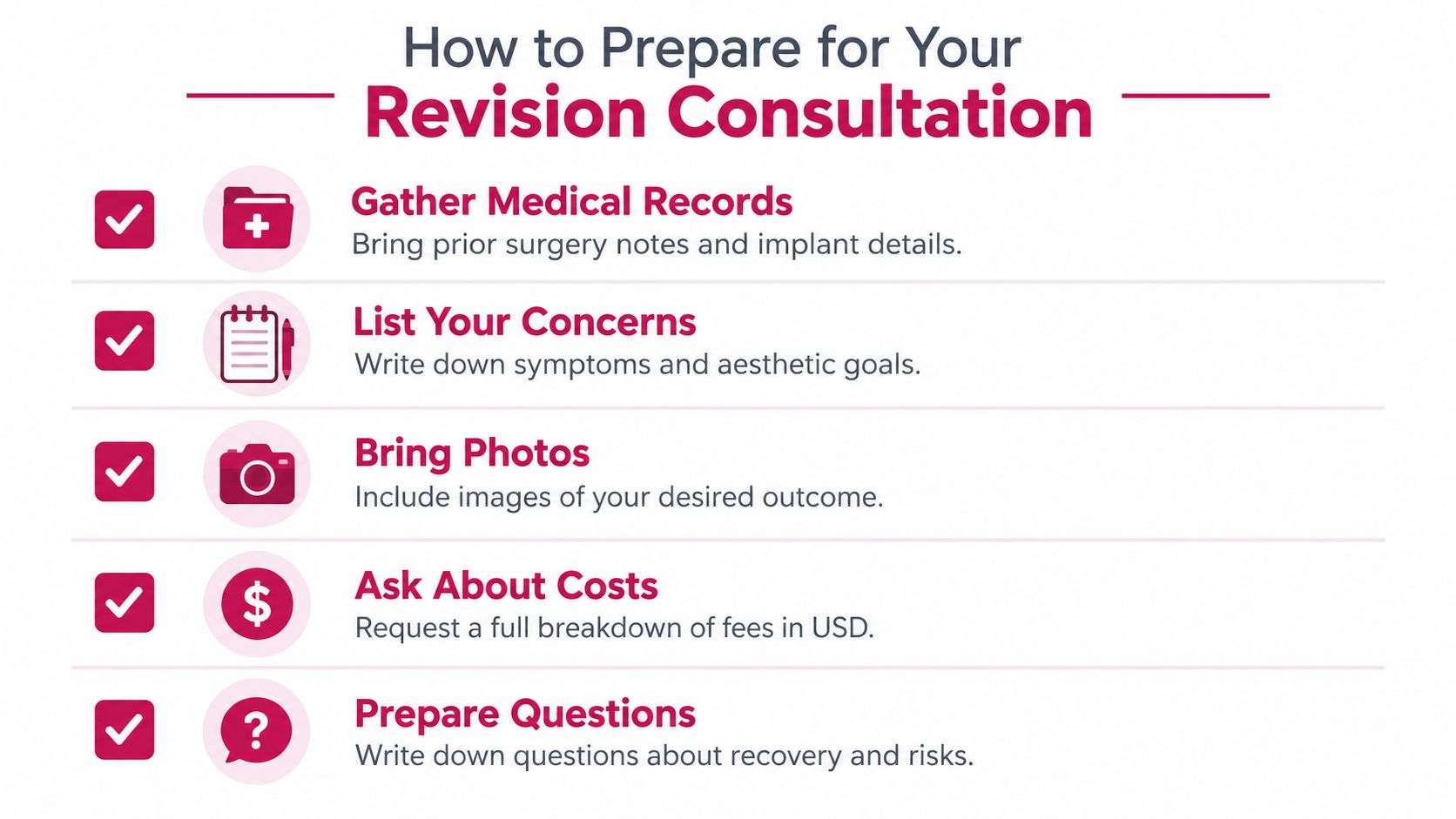 A checklist showing five essential steps to prepare for a revision consultation, including medical records and costs.